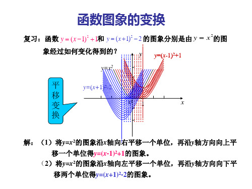 函数图象的变换