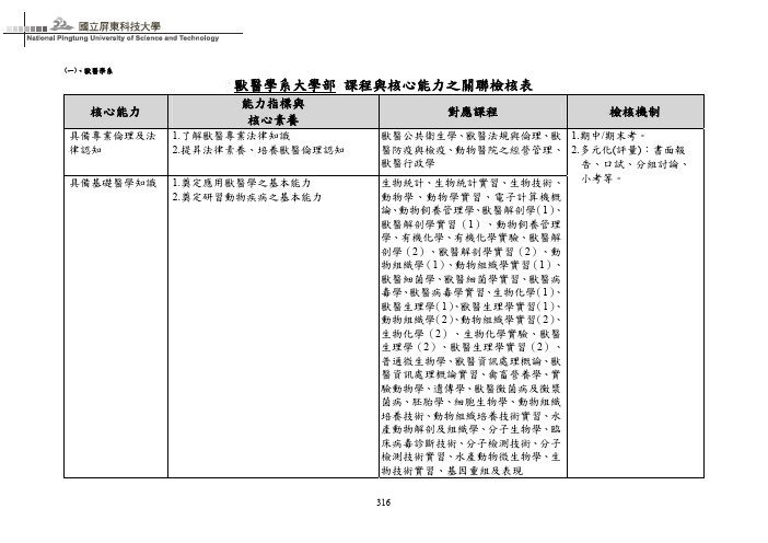 兽医学系大学部课程与核心能力之关联检核表