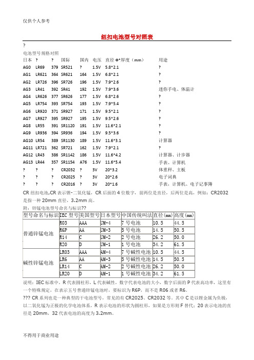 涨知识——纽扣电池型号对照表