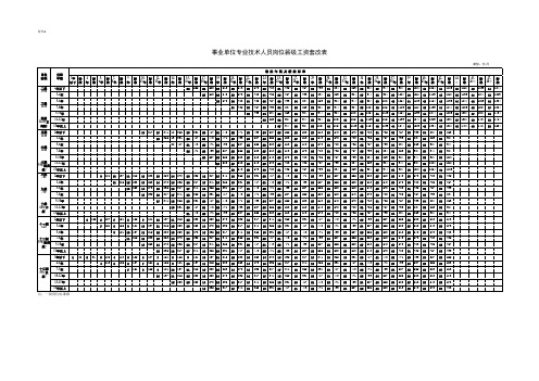 2006年事业单位工作人员工资套改表
