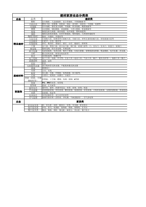 家居建材经营业态细分表