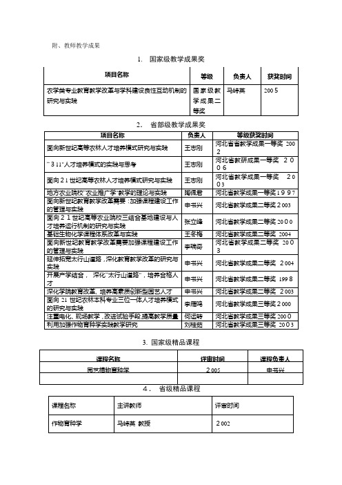 附表一教师教学成果