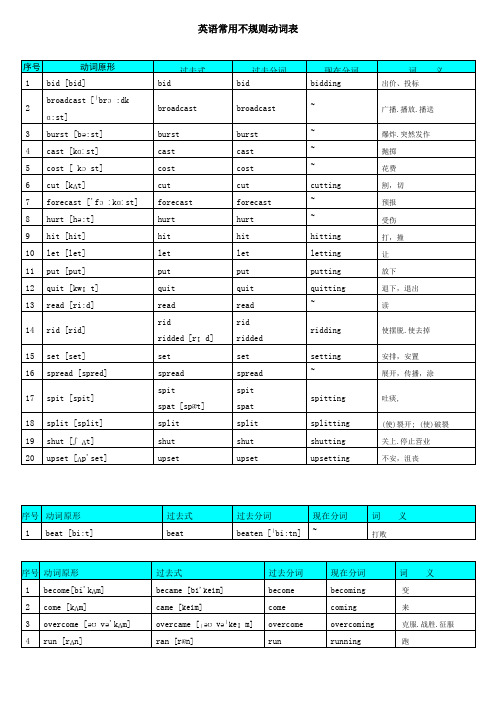 高中英语常用不规则动词表-全