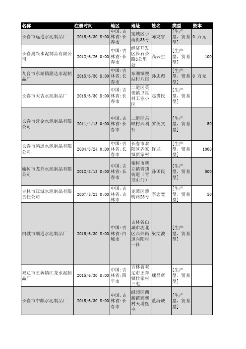 2018年吉林省水泥制品企业名录164家