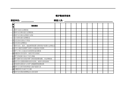 锅炉隐患排查表