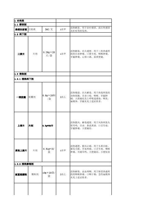 常用药物