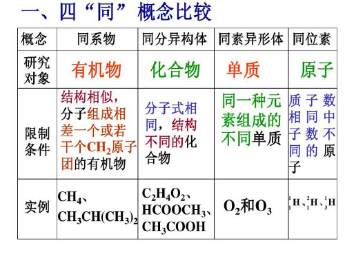 四同比较