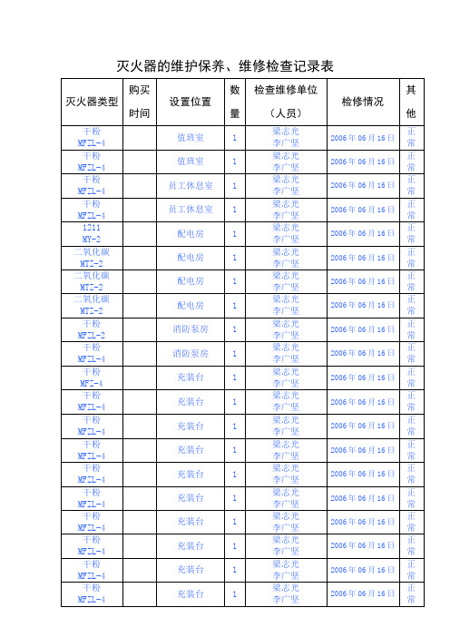 灭火器的维护保养、维修检查记录表9(8)