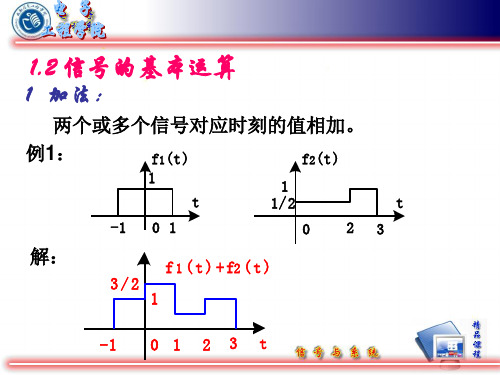 信号的基本运算