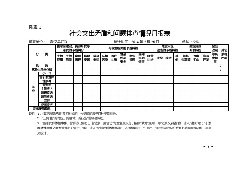 妇联社会突出矛盾和问题排查情况月报表(1)二月