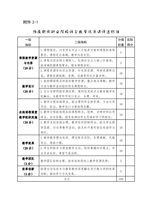 江西防疫期间职业院校线上教学优质课评选标准