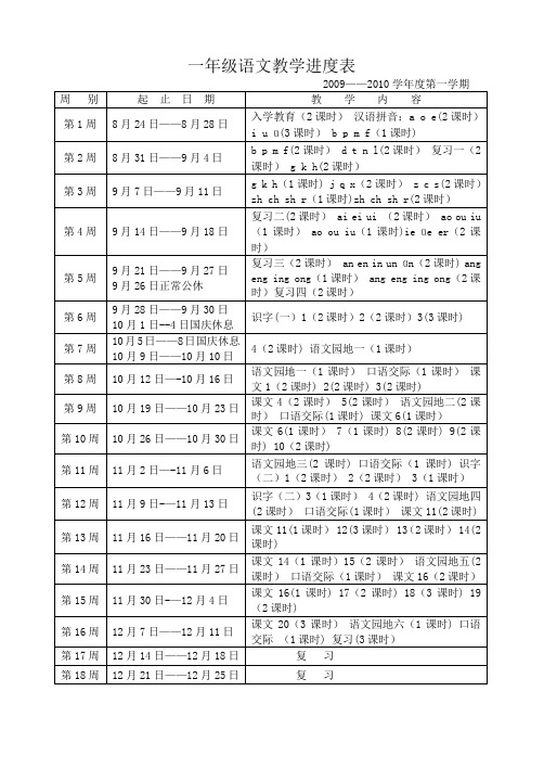 小学各年级语文教学进度表1