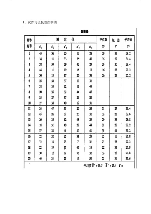 (完整版)八种控制图应用实例(minitab).docx