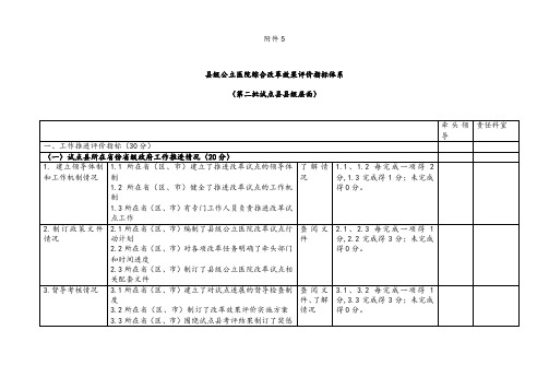 县级公立医院综合改革效果评价指标体系.doc