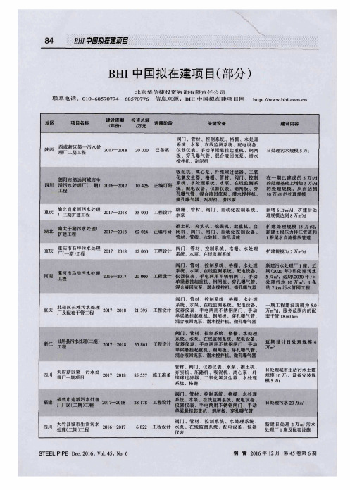 BHI中国拟在建项目(部分)