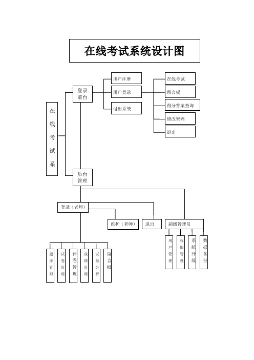 在线考试系统架构设计