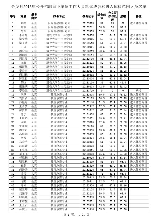 金乡县2013年公开招聘事业单位工作人员笔试成绩和进入体检范围人员名单