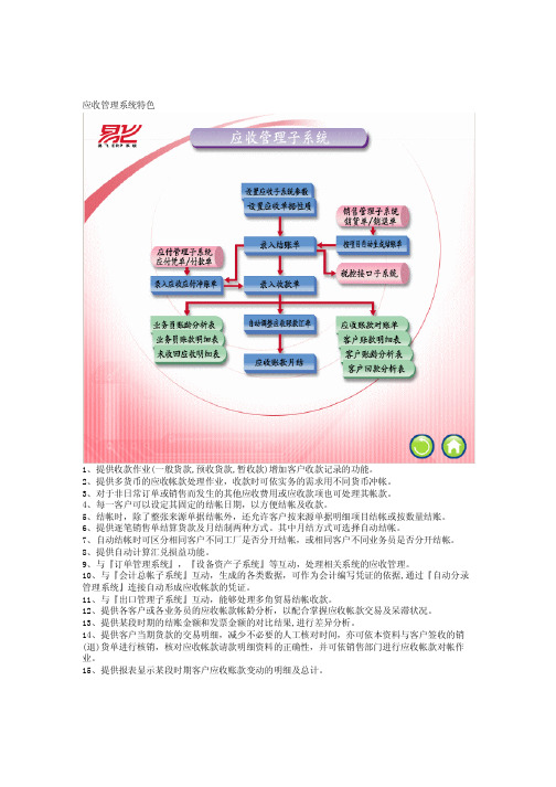 易飞ERP_应收管理系统