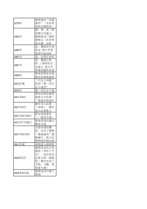 抗日战争和解放战争时间整理