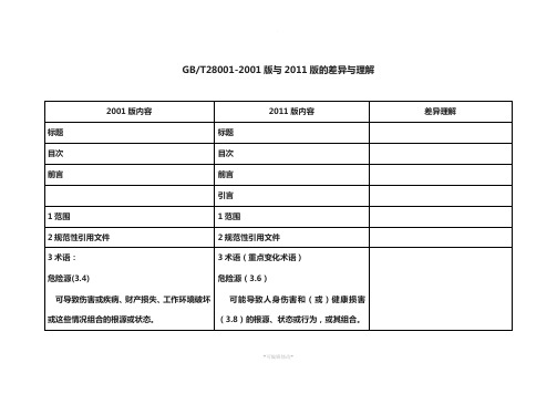 GBT28001-2001版与2011版的差异与理解