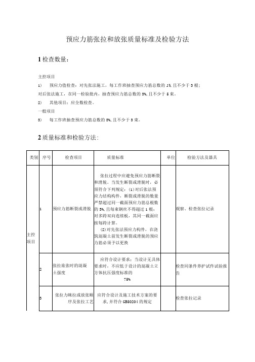 预应力筋张拉和放张质量标准及检验方法