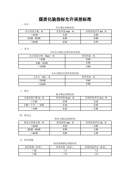 煤质化验误差范围