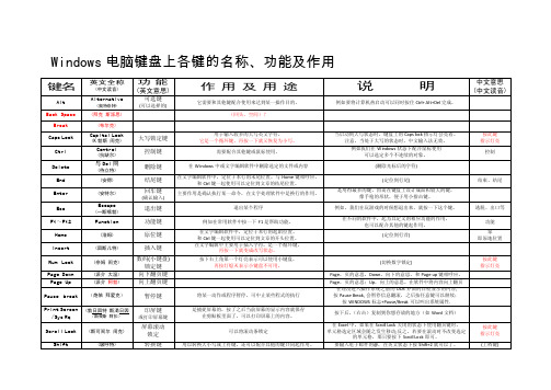 [宝典]电脑键盘上各键的名称功能及作用