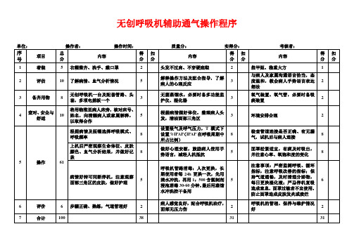 01.无创呼吸机辅助通气操作程