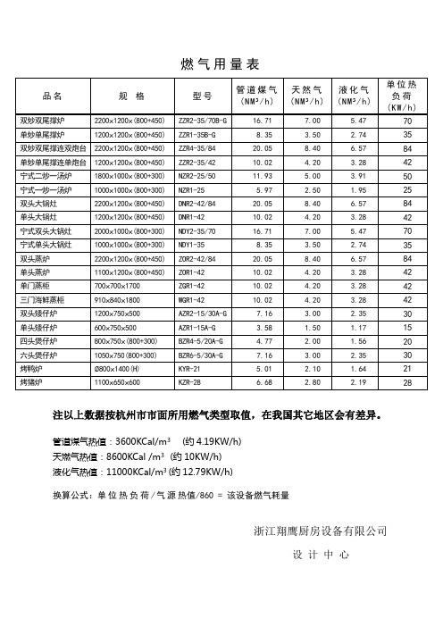 常用灶类燃气用量表