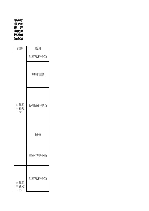 丝攻常见问题和对策