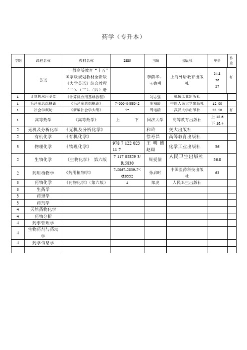 2023年药学专升本