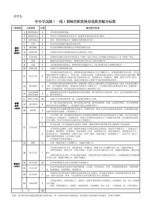 山西省教师职称79号30-33页2020