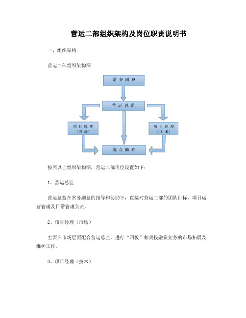 投资融资公司组织架构及岗位职能说明