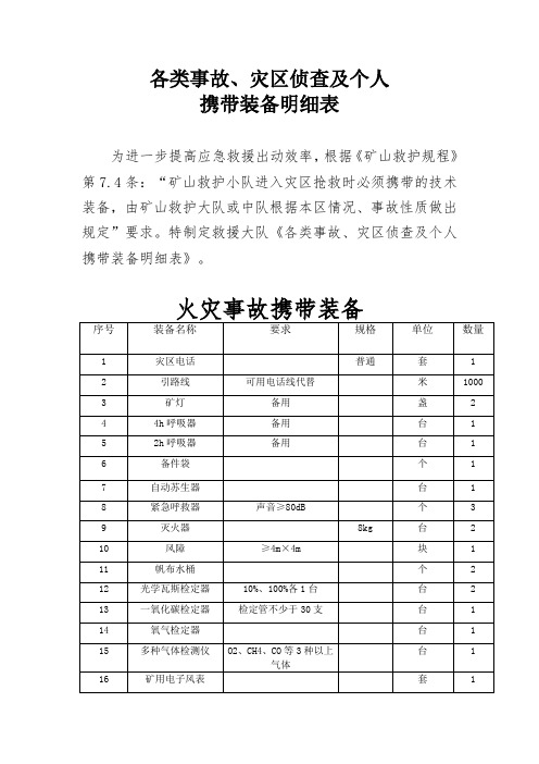 矿山救护队救灾携带仪器