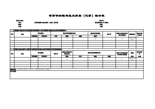 审计工作底稿-存货-存货明细账与盘点报告(记录)核对