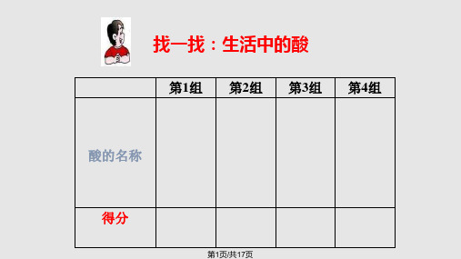 日常生活中的酸和碱PPT课件