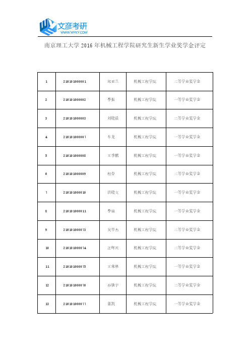 南京理工大学2016年研究生机械工程学院新生学业奖学金评定