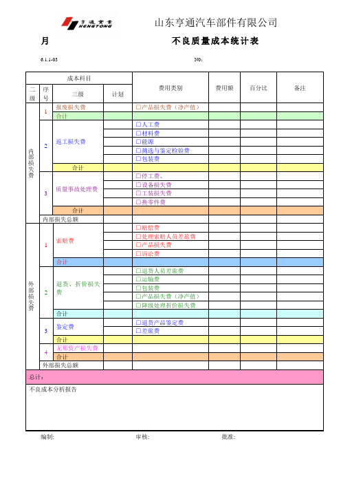 表7质量成本表格.