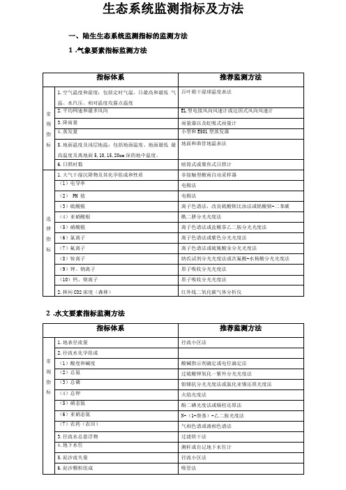 生态系统监测指标及方法