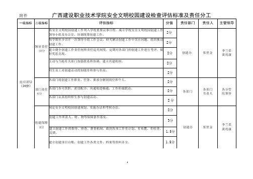 安全文明校园评分标准及细则