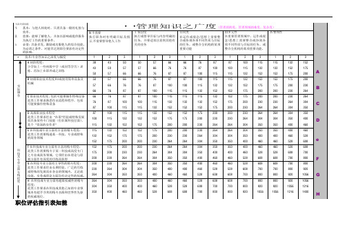 HAY职位评估手册1118