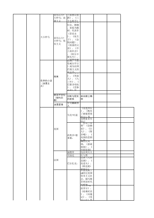 19世纪西方文学