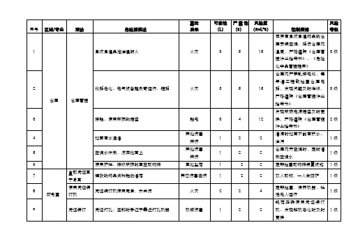 财务部危险源识别和风险评估控制表