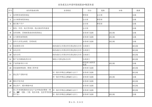 授权审批管理制度附件-审批权限表.xls