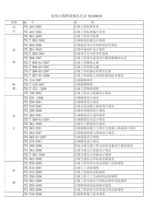 常用公路桥梁规范目录20100630