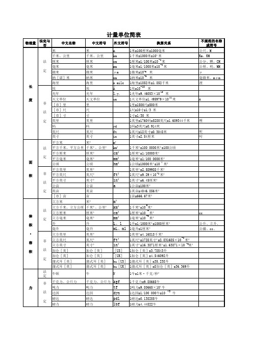 常用法定计量单位表