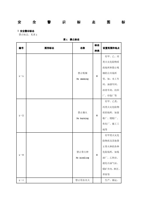 安全警示标志图标