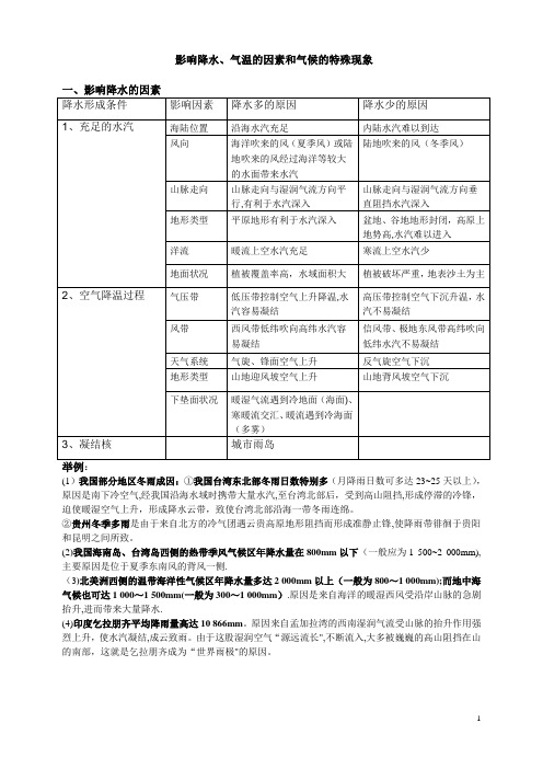 影响降水的因素【范本模板】