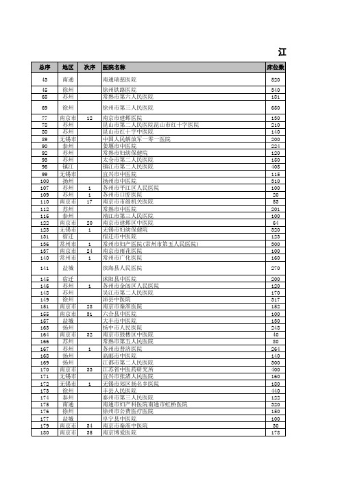 江苏医院名录 