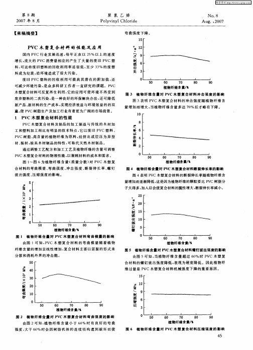PVC木塑复合材料的性能及应用